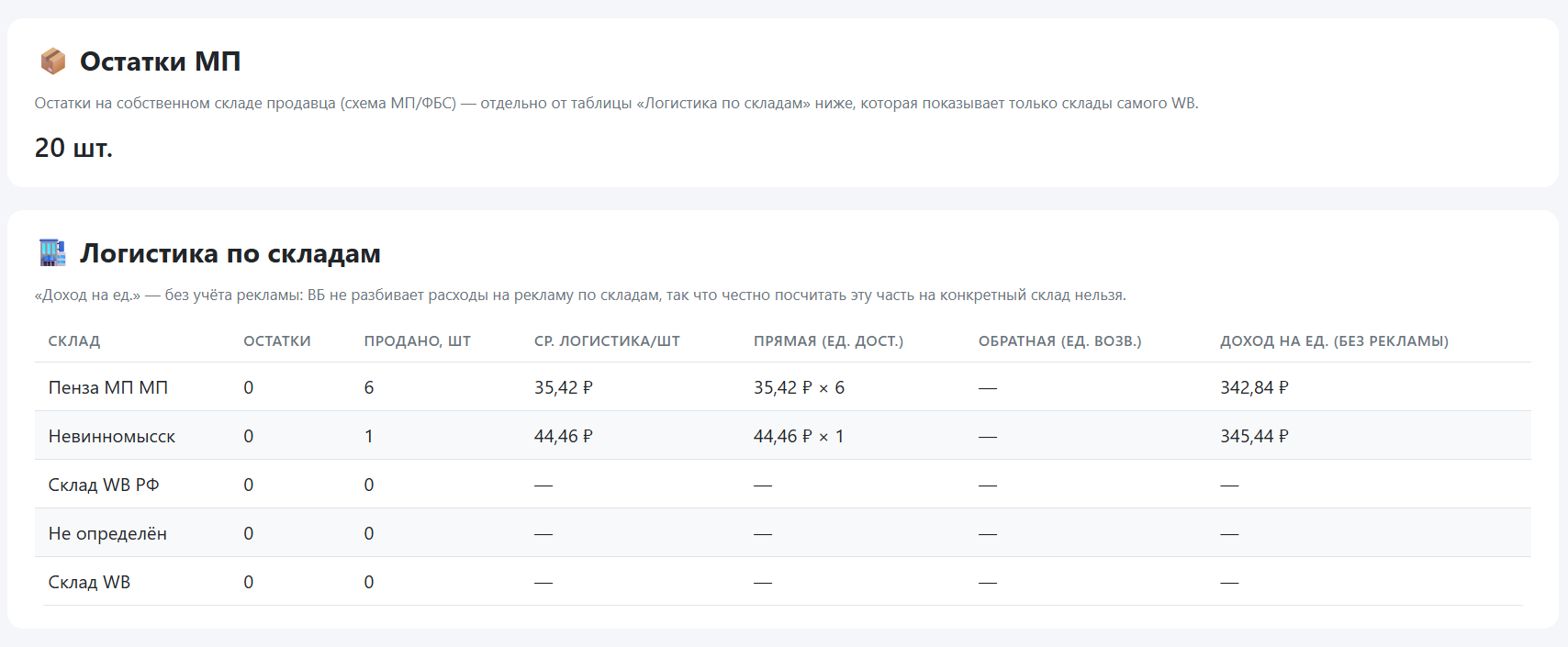 Остатки на складе продавца и логистика по складам WB