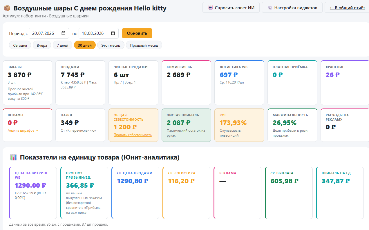 Юнит-экономика по SKU — страница товара